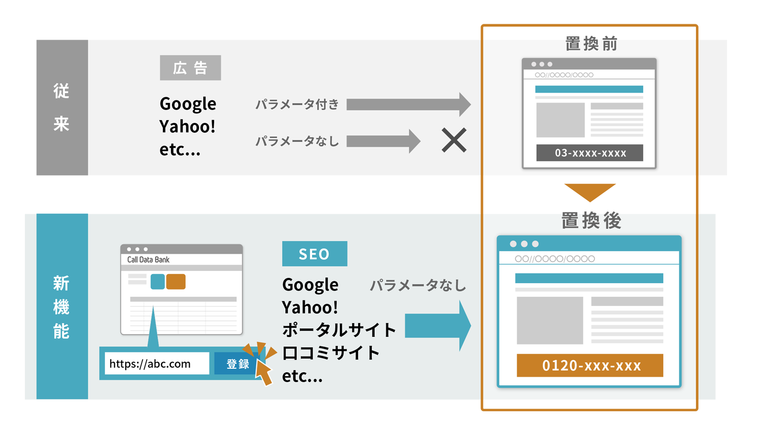 パラメーター無し計測