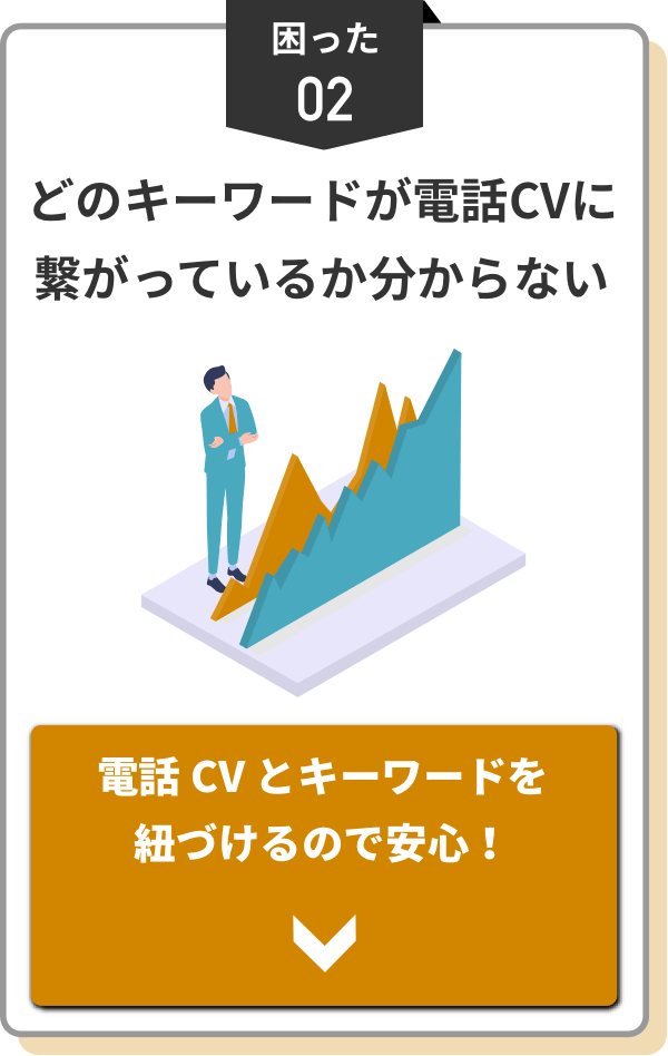 どのキーワードが電話CVに繋がっているか分からない