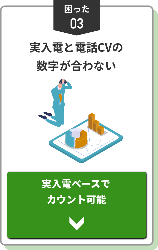 実入電と電話CVの数字が合わない
