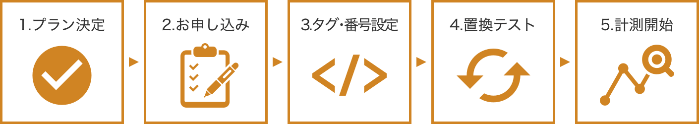 ご利用までの流れ