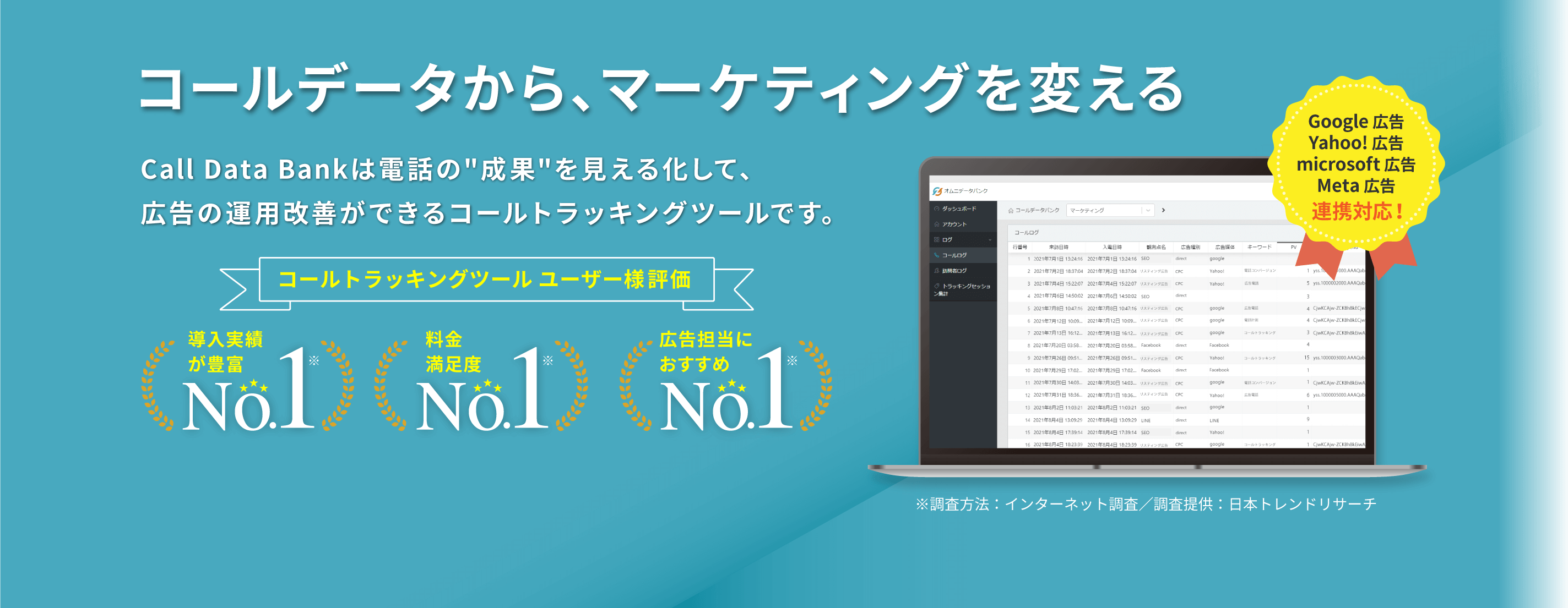 コールデータからマーケティングを変える