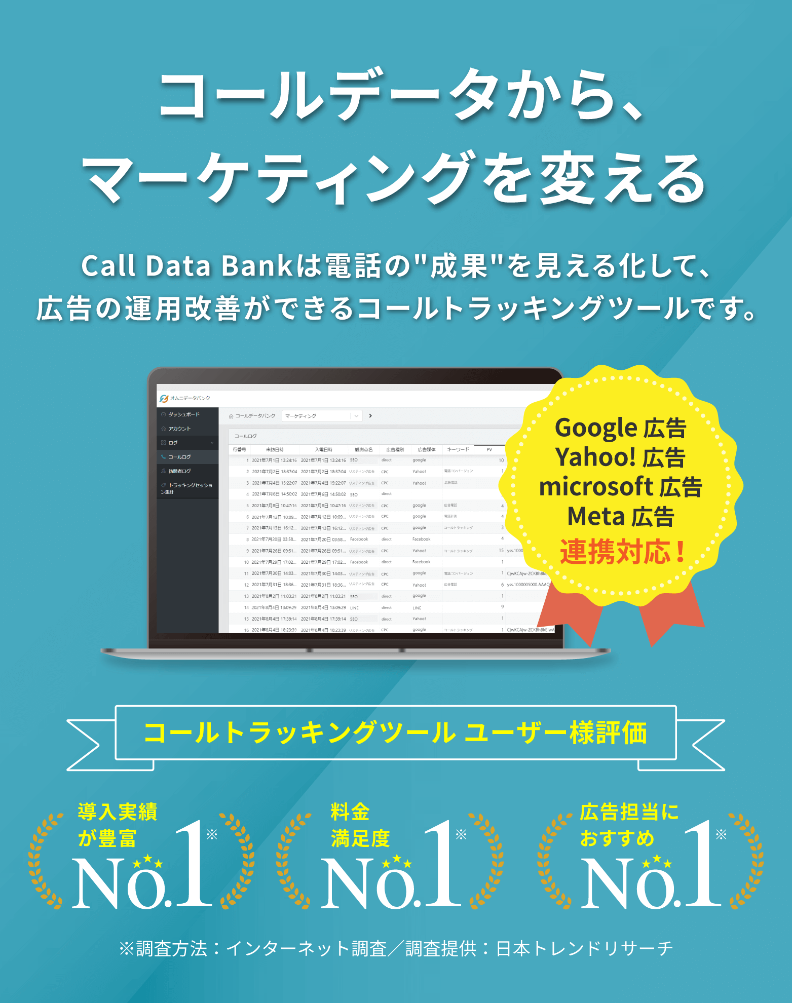 コールデータからマーケティングを変える
