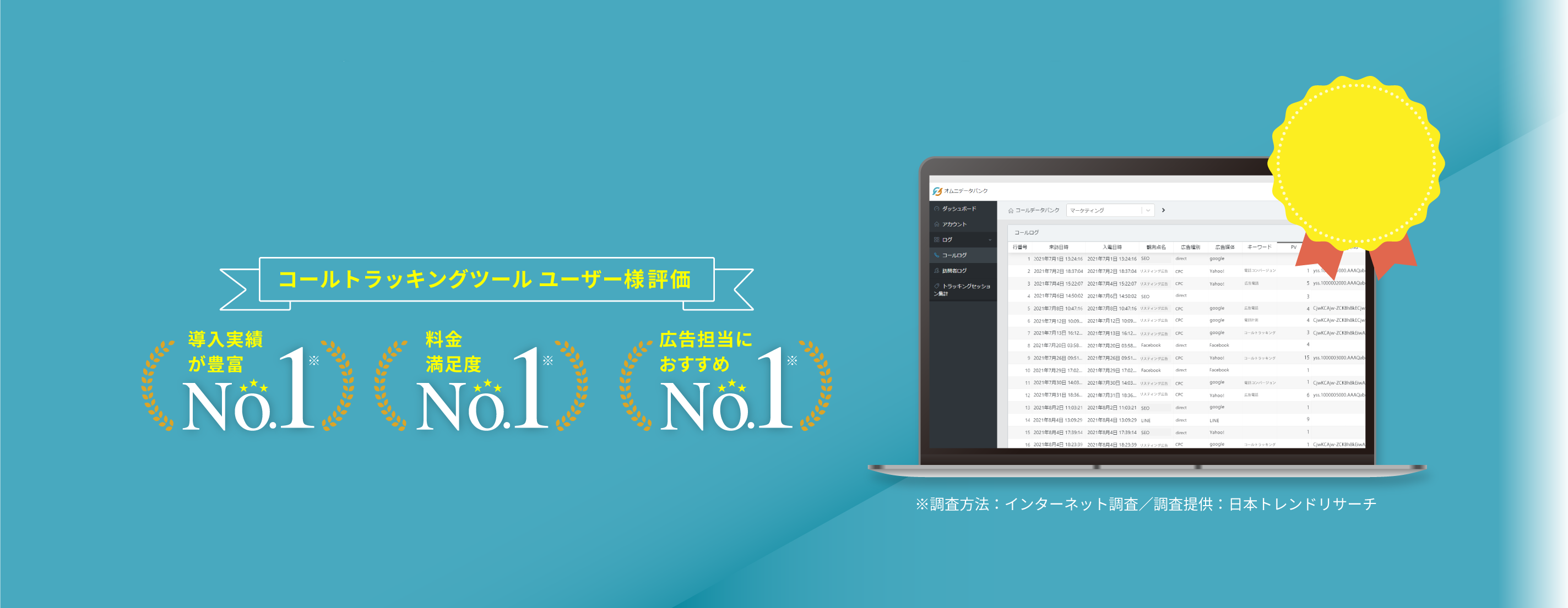 コールデータからマーケティングを変える