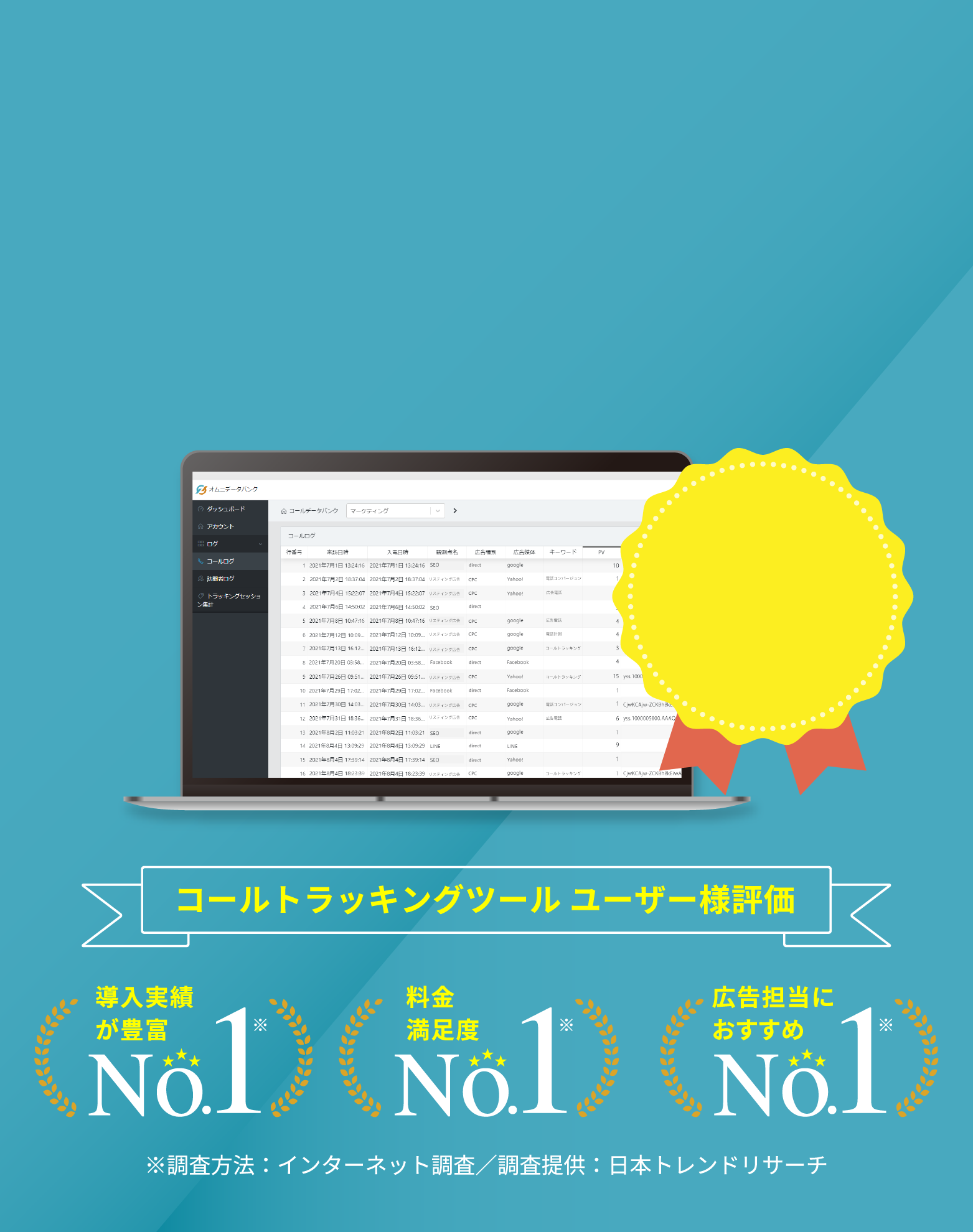コールデータからマーケティングを変える