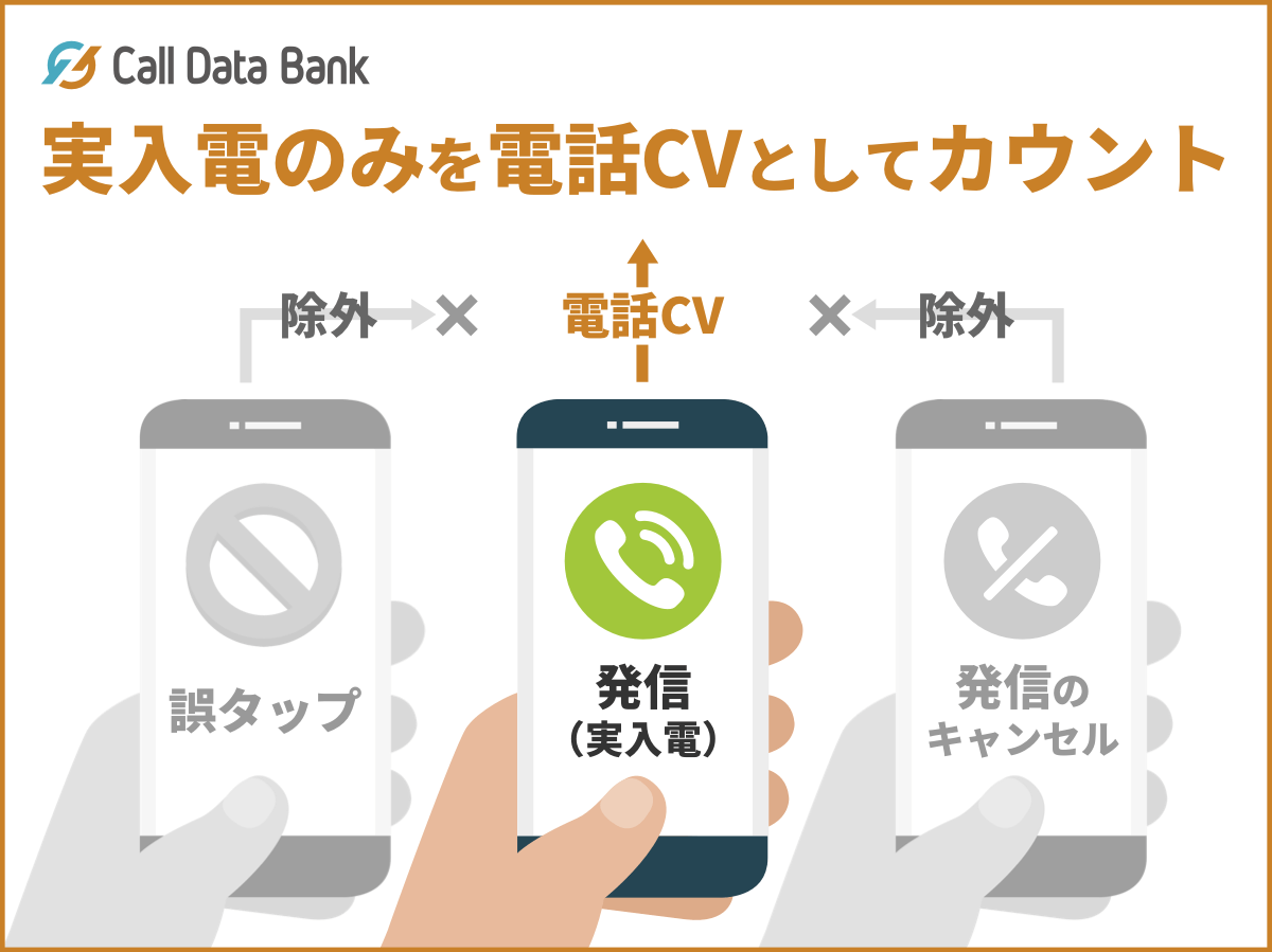 実入電のみを電話CVとしてカウント