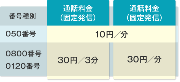 通話料金