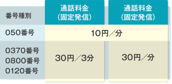 通話料金
