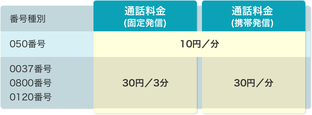 通話料金