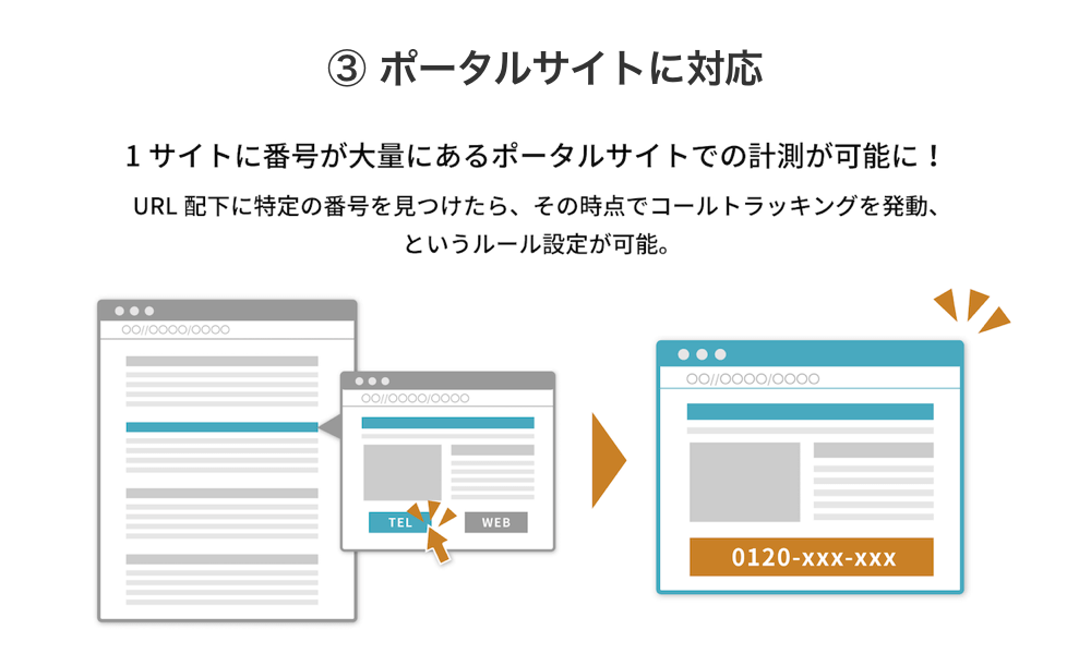 ユニークな機能：ポータルサイト対応