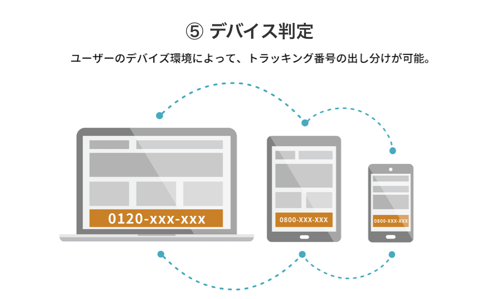 ユニークな機能:デバイス判定