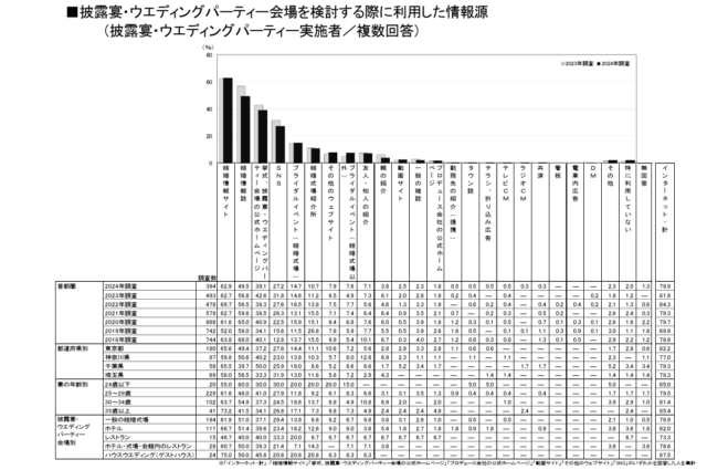 情報源