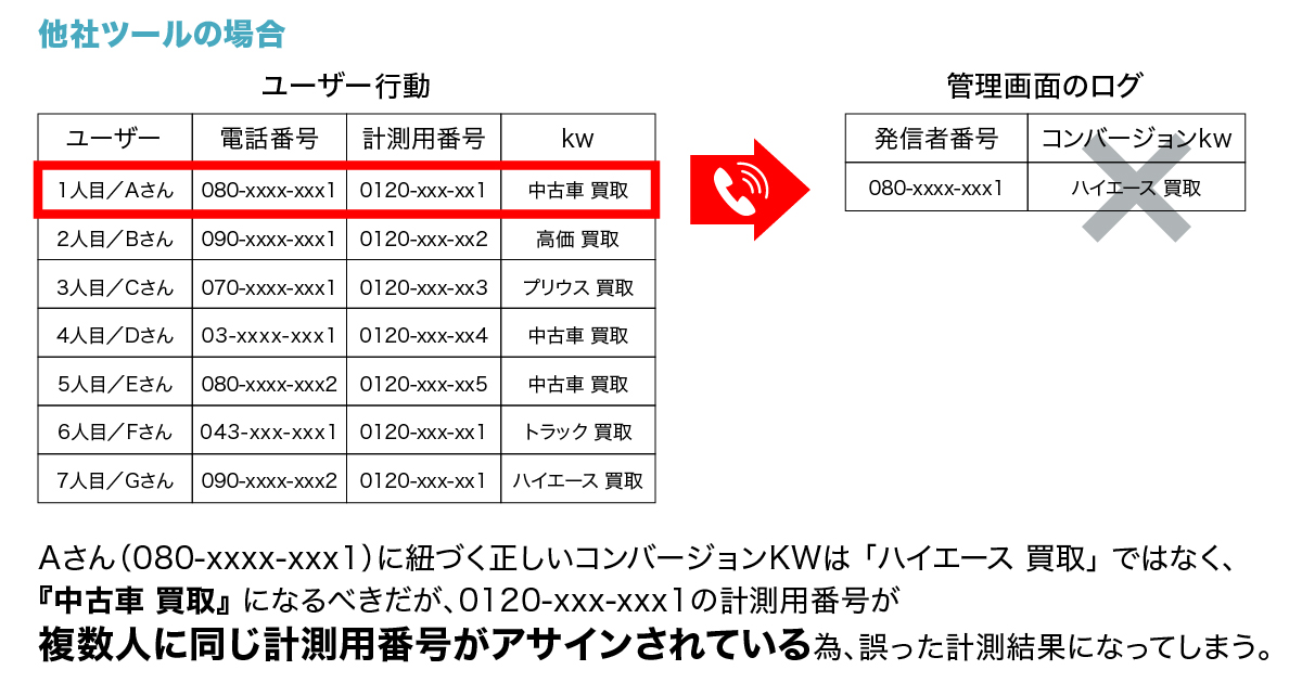他社ツールの場合