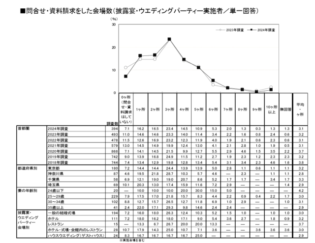 問い合わせ数
