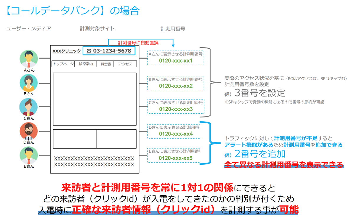 コールデータバンクの場合